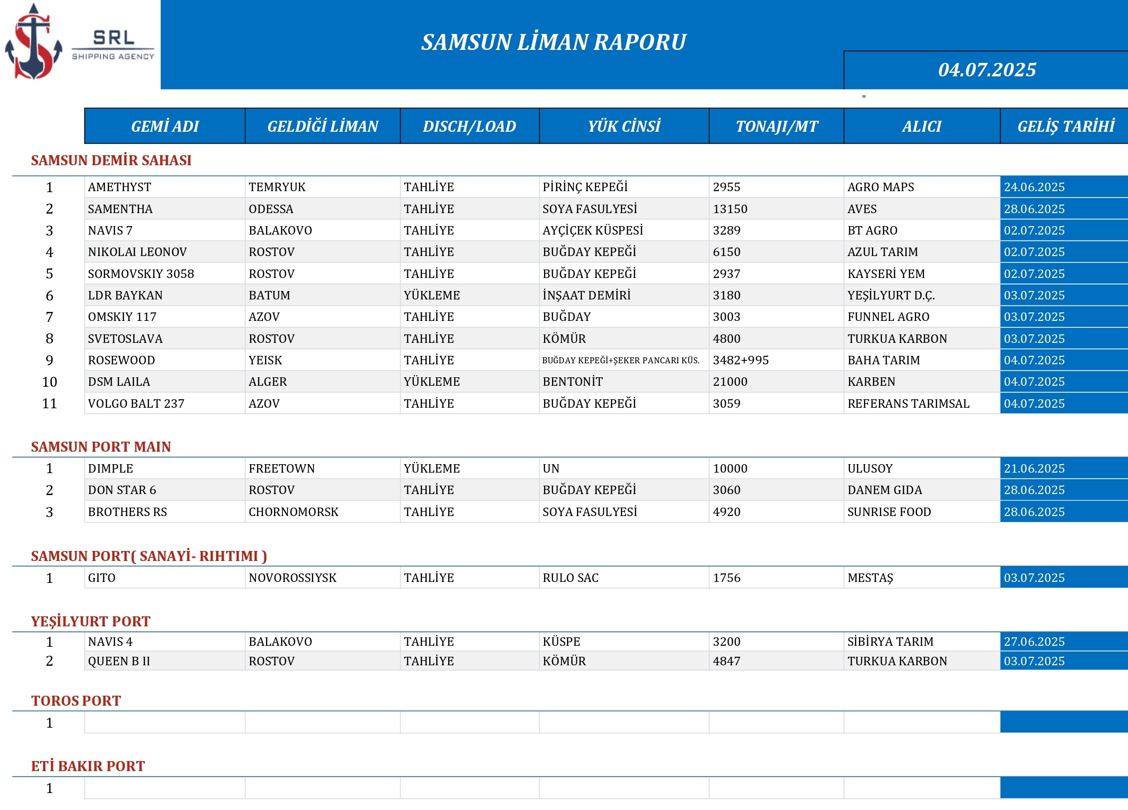 Samsun Liman Raporu 04-07-2025_page-0001